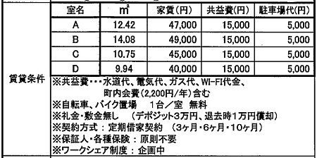 西市　賃貸条件.jpg