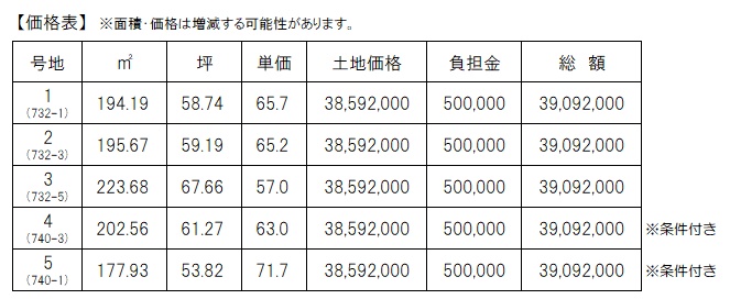 http://www.firstland.co.jp/recommend_baibai/images/%E4%BE%A1%E6%A0%BC%E8%A1%A8%EF%BC%88%E2%91%A3%E2%91%A4%E6%9D%A1%E4%BB%B6%E4%BB%98%EF%BC%89.jpg