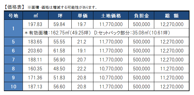 http://www.firstland.co.jp/recommend_baibai/images/%E6%B5%B7%E5%90%89%E4%BE%A1%E6%A0%BC%E8%A1%A8.png