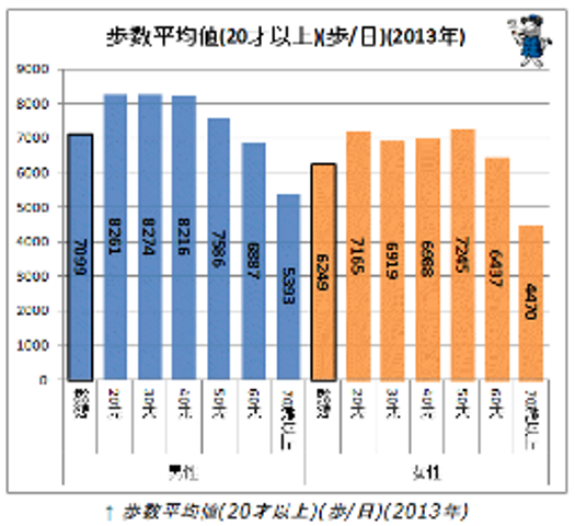 http://www.firstland.co.jp/staff_blog/images/%E6%AD%A9%E6%95%B0%E5%B9%B3%E5%9D%87.png